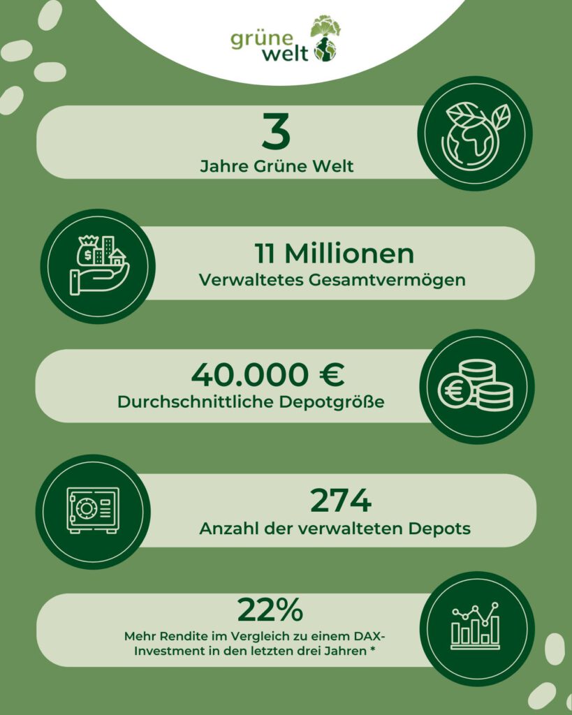 Fakten 3 Jahre "Grüne Welt"