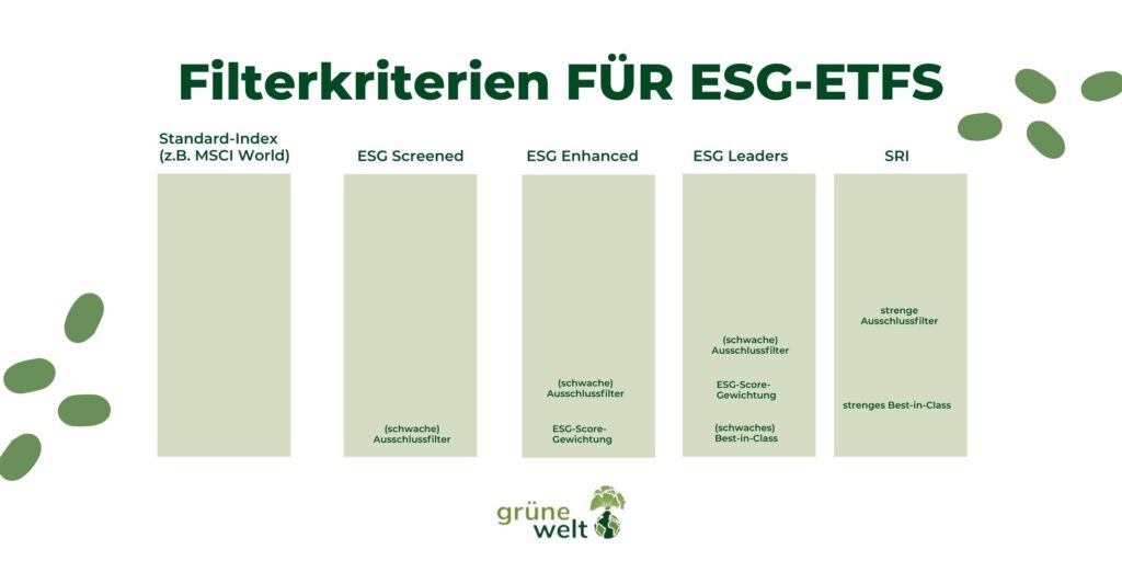 Filterkriterien für nachhaltige ETFs